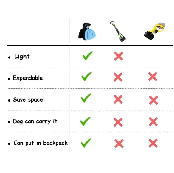 Portable Pooper Scooper